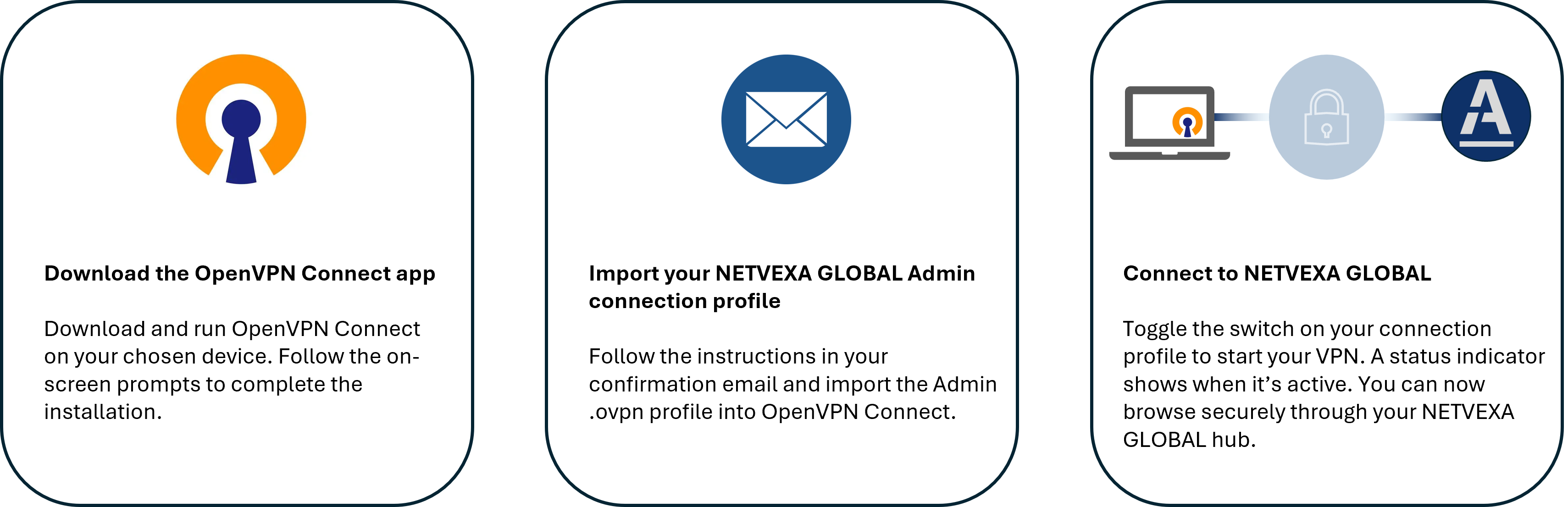 NETVEXA GLOBAL Setup